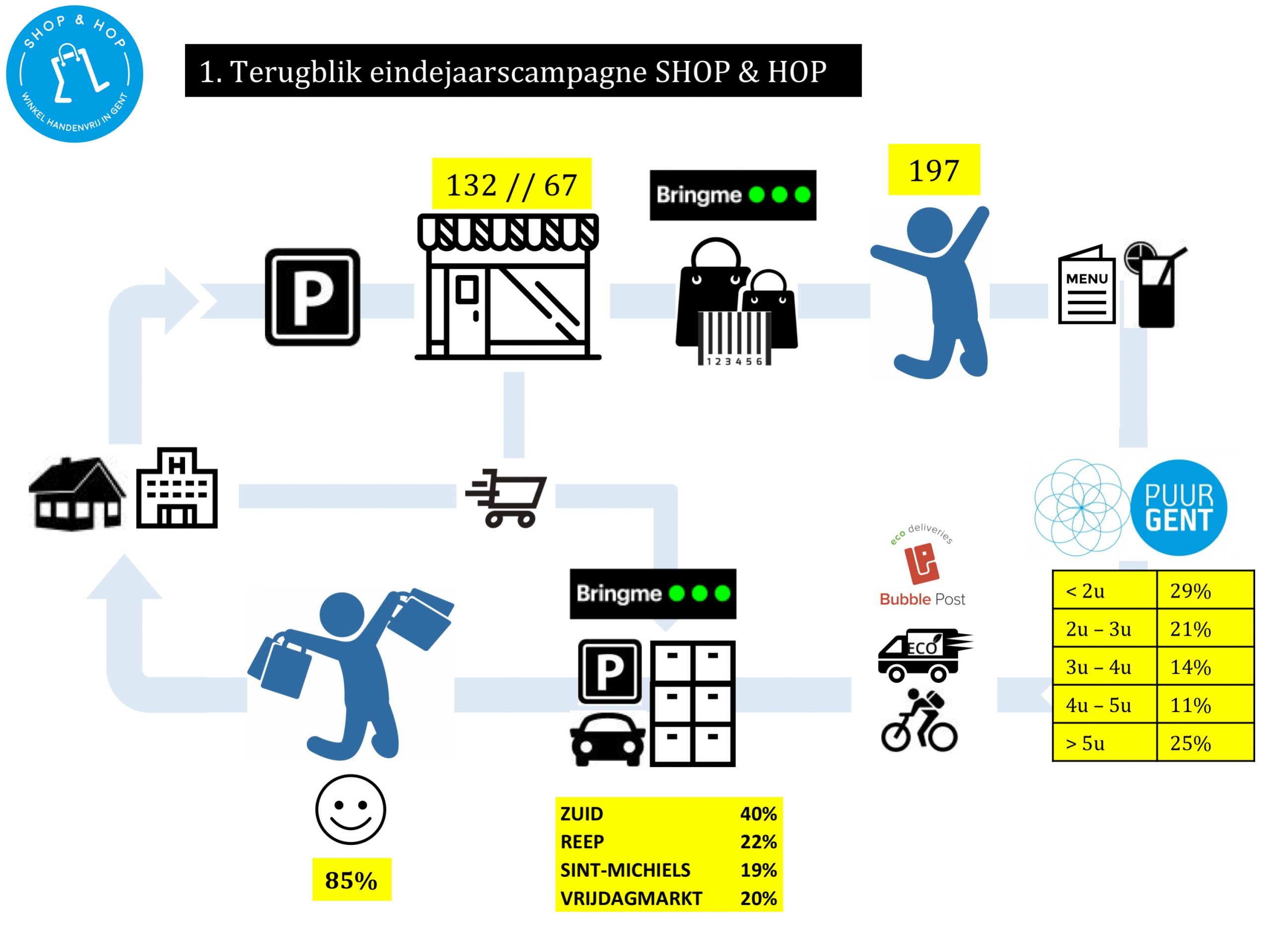 Shop & Hop — projectbeeld 4